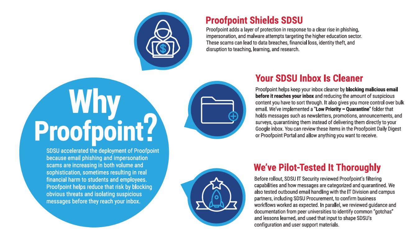 Proofpoint Email Security
